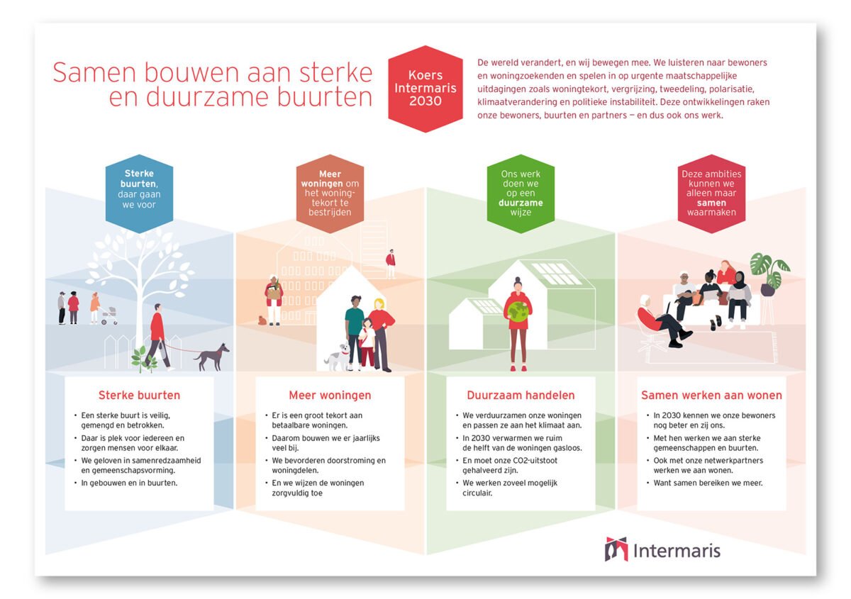 Samenvatting Meerjarenvisie Intermaris - ontwerp Willy Sengers